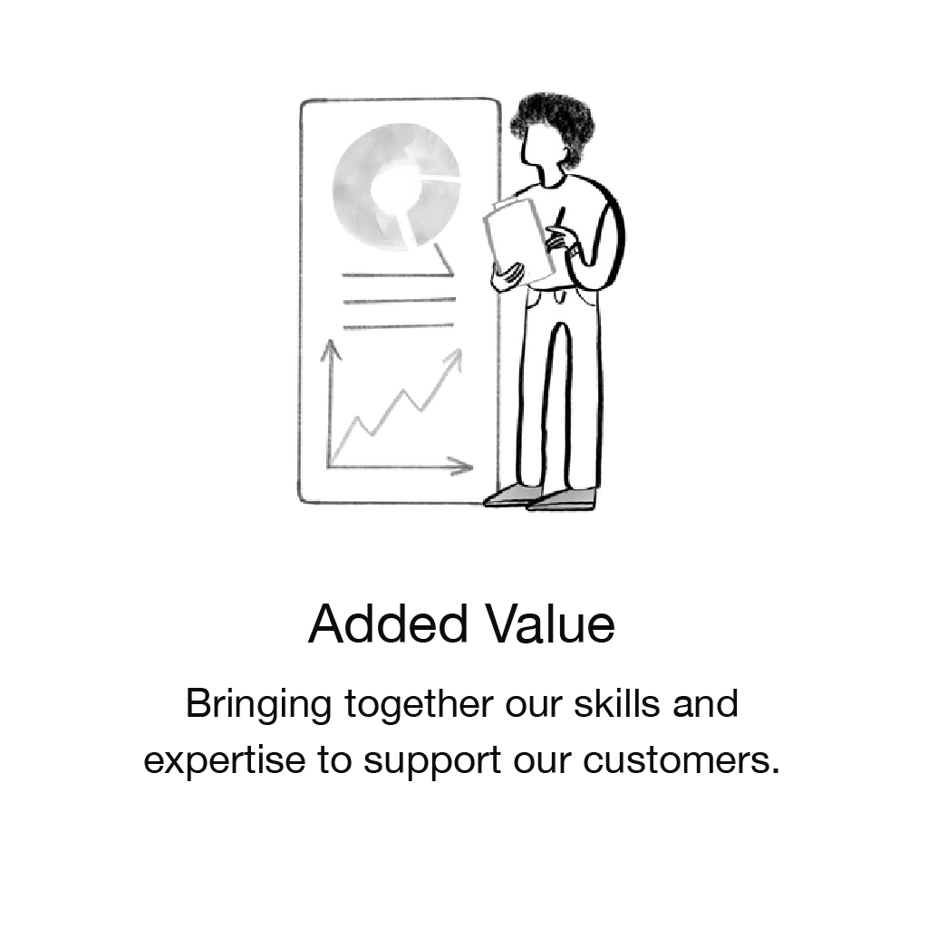 Added value